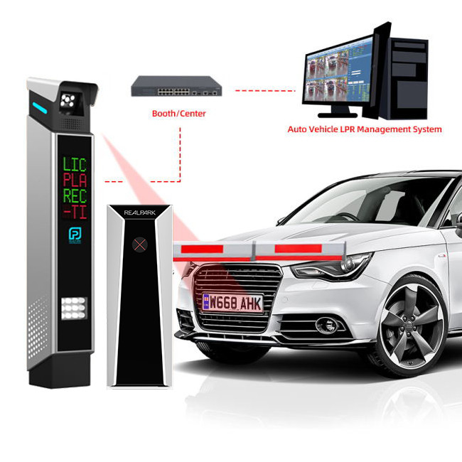 Революционизируйте управление парковкой с помощью контроллера парковки LPR и светодиодного дисплея