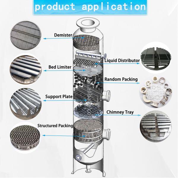 Stainless Steel Metal 316L Structured Packing Corrugated Plate