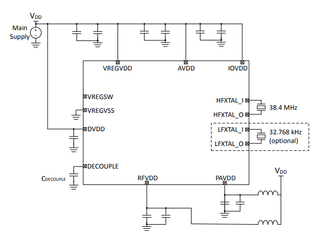 Система EFR32BG22C224F512GM40-C BT IC RF на пакете гекконовых QFN40 SoC обломока голубом