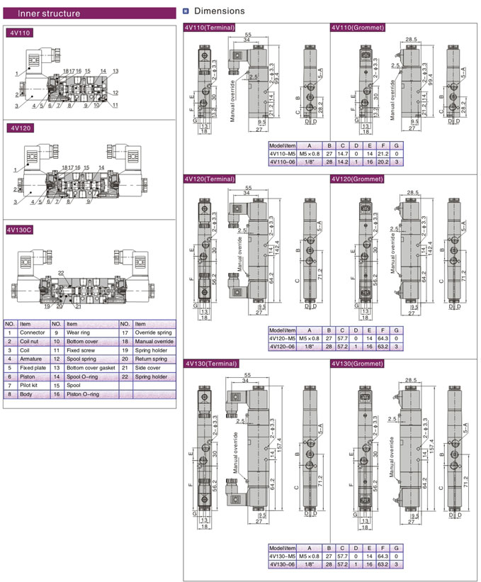 5/2,5/3 Пути Airtac Electric электромагнитные клапаны 4V110-M5, 4V110-06, -4V130C/E/P-06, -4V120-06