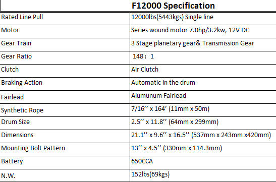 Dual Motor Electric Winch Off Road Electric Winch 4X4 12V 12000Lb 12000Lbs Recovery Winch with Synthetic Rope Twin Motor