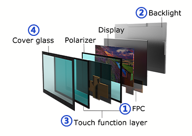 Shenzhen Zhanhui Photoelectric Technology Co., Ltd.