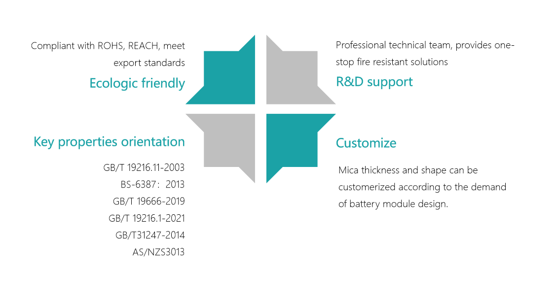 O Ring Shape Mica Heating Plate , 2D Rigid Phlogopite Mica Sheet Special Shaped