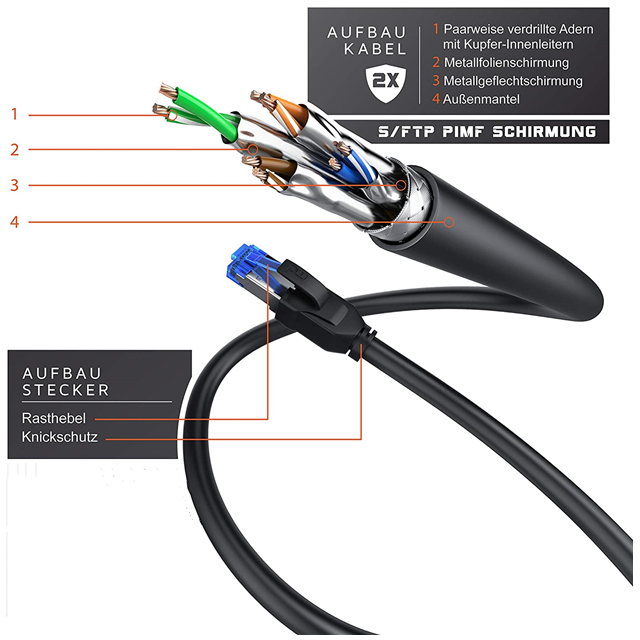 32AWG защищало плоский гибкий провод сети Cat8 40gbps 2000mhz