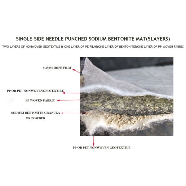 Сертификат CE 3500g-12000g Бентонитная глиняная подкладка водонепроницаемая Бентонитная одеяла для свалок