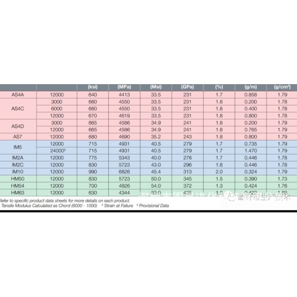 Hexcel AS4C GP 12K Carbon Fiber Yarn, Hexcel AS4C 12K Carbon Fiber Yarn