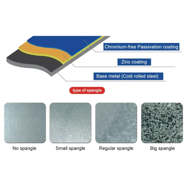 0.8mm 1mm 1.2mm 1.5mm 2mm bobina de acero Gl DX51D DX52D bobina galvanizada en caliente