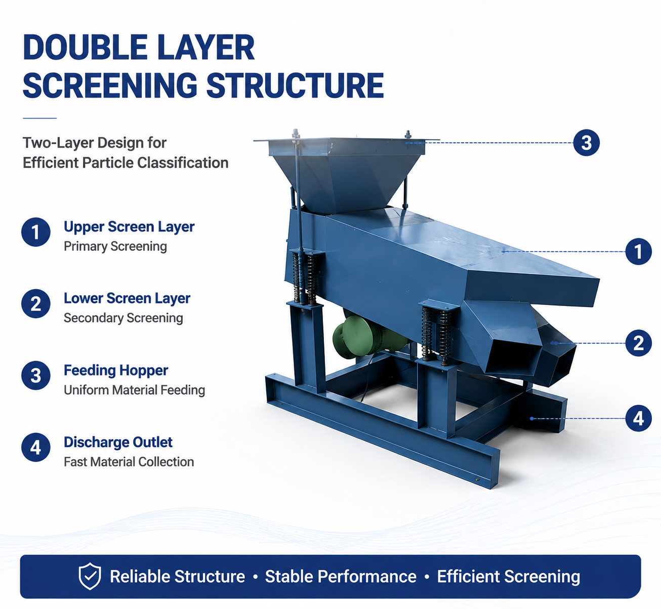 XSZ-600×300 Double Layer Vibrating Screen Machine with 1400 times/min Vibration Frequency for Laboratory Mineral Screening