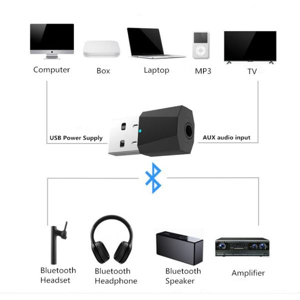 USB Bluetooth Audio Transmitter Bluetooth Adapter for Desktop computer laptop TV box