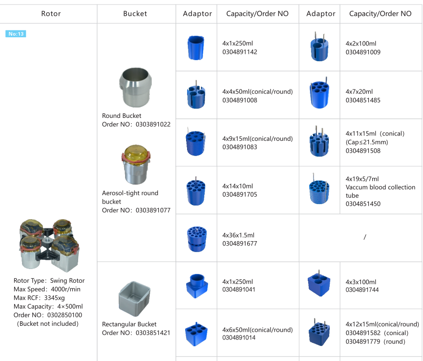 Refrigerated высокоскоростной ротор качания скорости 25000rpm 4x750ml центрифуги H2500R-2 Макс
