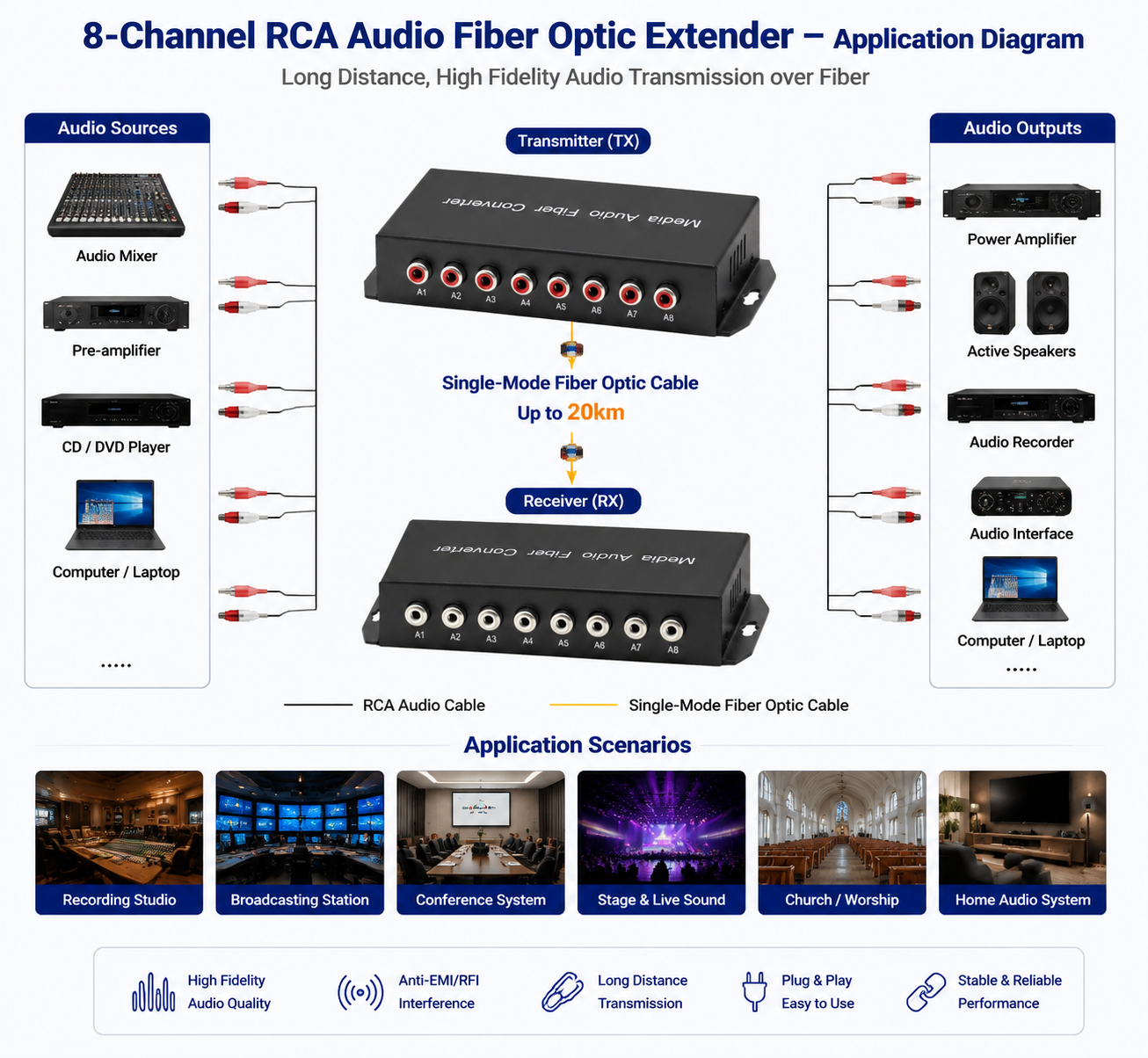 8 Ch Unidirectional RCA Audio Fiber Optic Extender Analog Audio Transmission Over Fiber