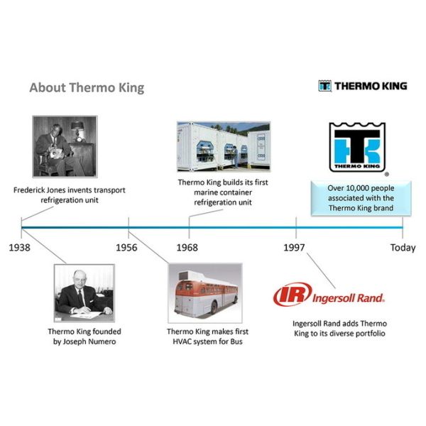 Система охлаждения грузовиков Thermo King Refrigeration Units T680Pro для перевозки продуктов питания/мяса/фруктов/цветов