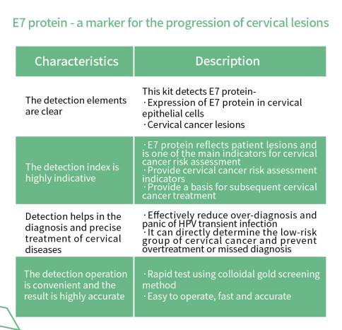 E7 Protein Home Self-test Kit Colloidal Gold E7 Oncoprotein  clinical Test Card for Cervical Cancer Global Exclusive Kit