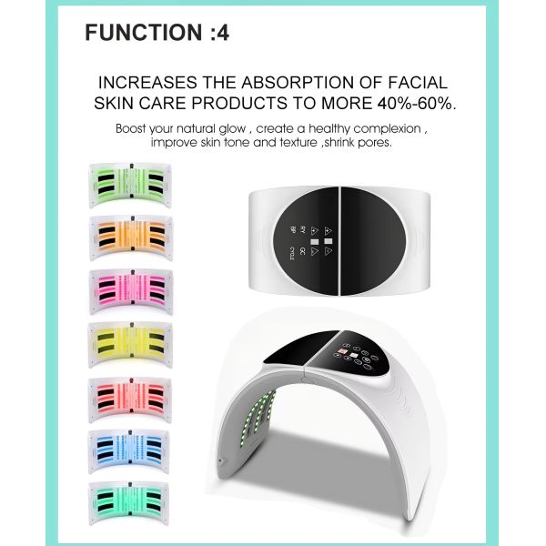 Multi Wavelength ABS PDT Beauty Machine For Facial Treatment / Wellness Centers