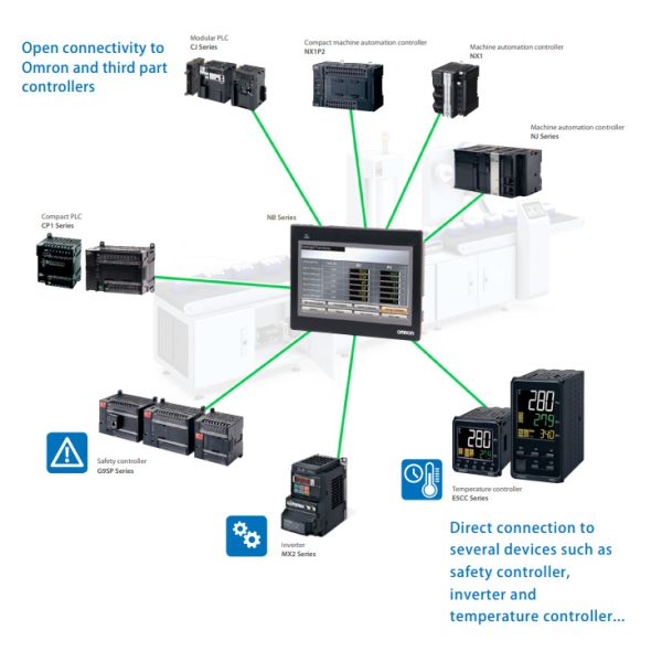 Экран касания терминала NB3Q-TW01B NB3Q-TW01B OMRON Programmable