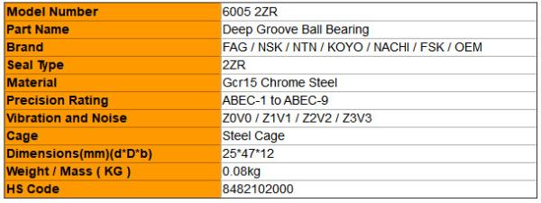 Double Side Steel Shields FAG 6000 Series 6005 2ZR Deep Groove Ball Bearing