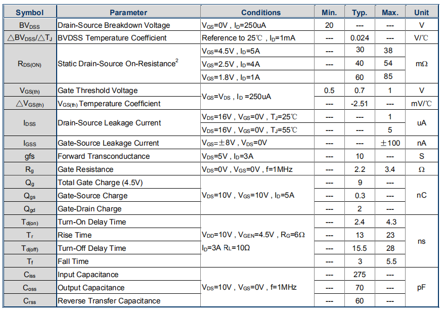 WST3078 High Current Transistor , Power Switch Transistor High Cell Density