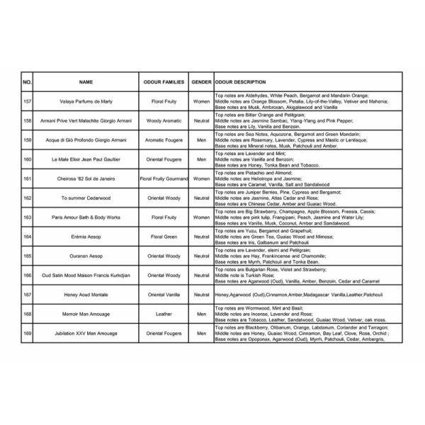 278 Popular Multi Scent Aromatherapy Essential Oils For Aroma Diffuser