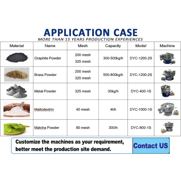 Customized Circular Vibrating Sieve 200 Mesh Ultrasonic Vibro Sifter