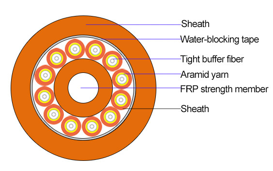 Optical Fiber Indoor Cable GJBFJH 2-96 Core OM1 OM2 OM3 Fiber Drop Cable