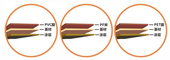 Decorative Perforated Laminated Steel Plate Thickness 0.2-1.5mm Interior Decorative Film Metal