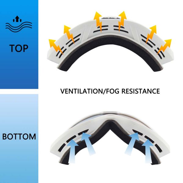 20-30 Working Days Delivery Time for Customized Cylindrical Lens Jet Ski Goggles