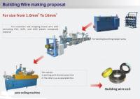 PVC à lignes équipotentielles et machine de fabrication de câbles,   de machine de fabrication de câbles de puissance