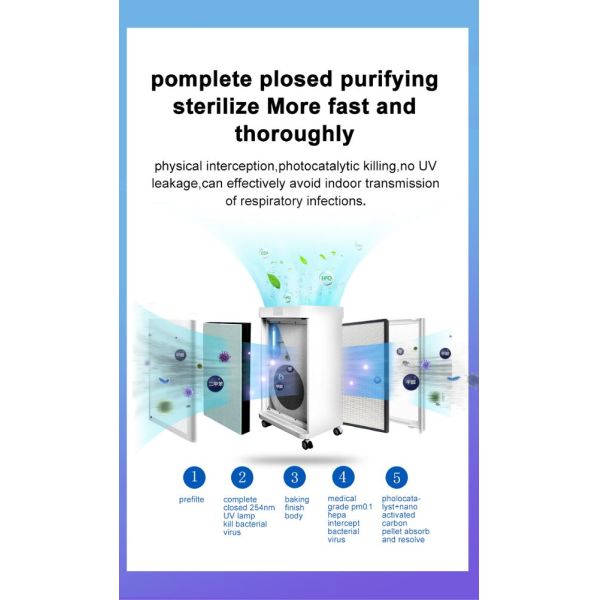 Очистителя воздуха PM2.5 OEM 254nm домочадец иона УЛЬТРАФИОЛЕТОВОГО отрицательный