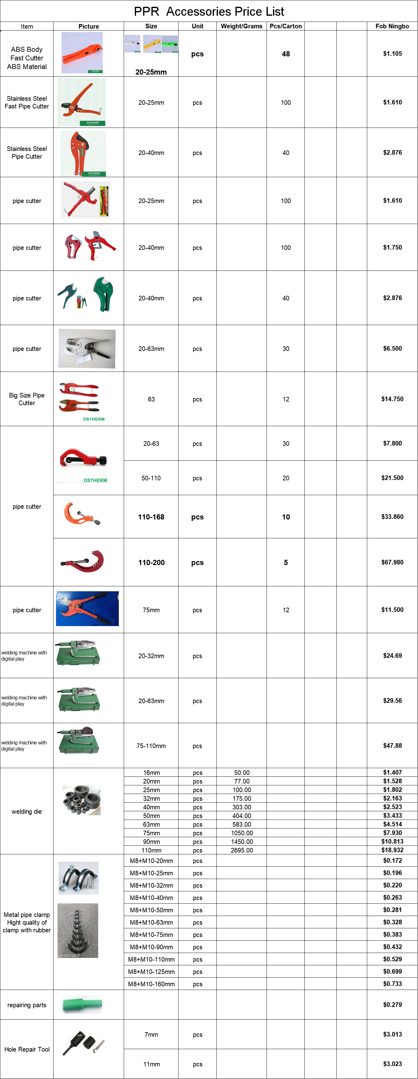 Round Head Code White PPR Plastic Water Pipe Fittings Coupler With Smooth Surface