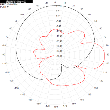 380 - 450M 11dbi dual-polarized directional antenna ±45° base station sector antenna