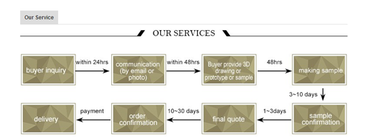 Shenzhen Boyear watch co.,ltd