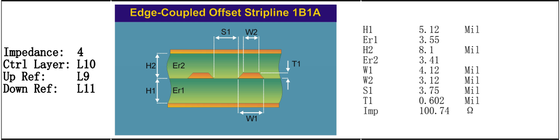 's M6 material 14-Layer high-speed, low-loss laminate M6 multi layer hybrid PCB with Multi-Point Impedance Control