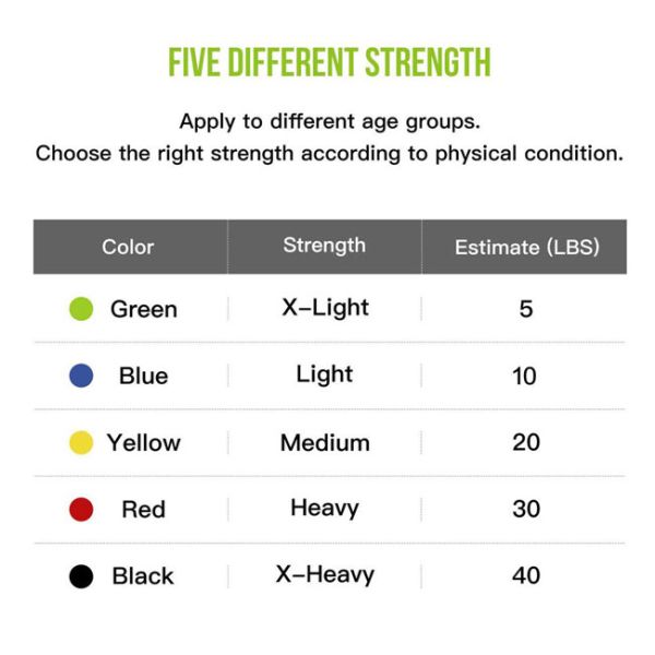 Eco Friendly Resistance Exercise Bands Strength Sports Fitness Band
