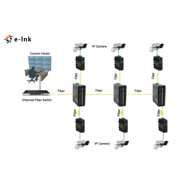 Промышленный L2+ Управляемый 12-портный 1000X SFP + 2-портный 1000X SFP Fiber Switch