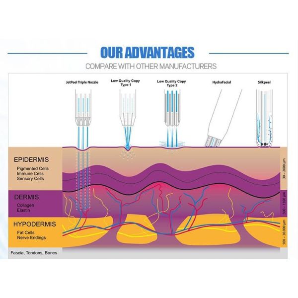 High Pressure Hydra Peeling Hydrotherapy Machines for Deep Cleansing and Rejuvenation