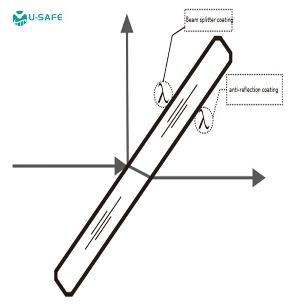 OEM Optical Elements K9 BK7 Material Polarizing Beam Splitter with IAD Multilayer Dielectric Coating