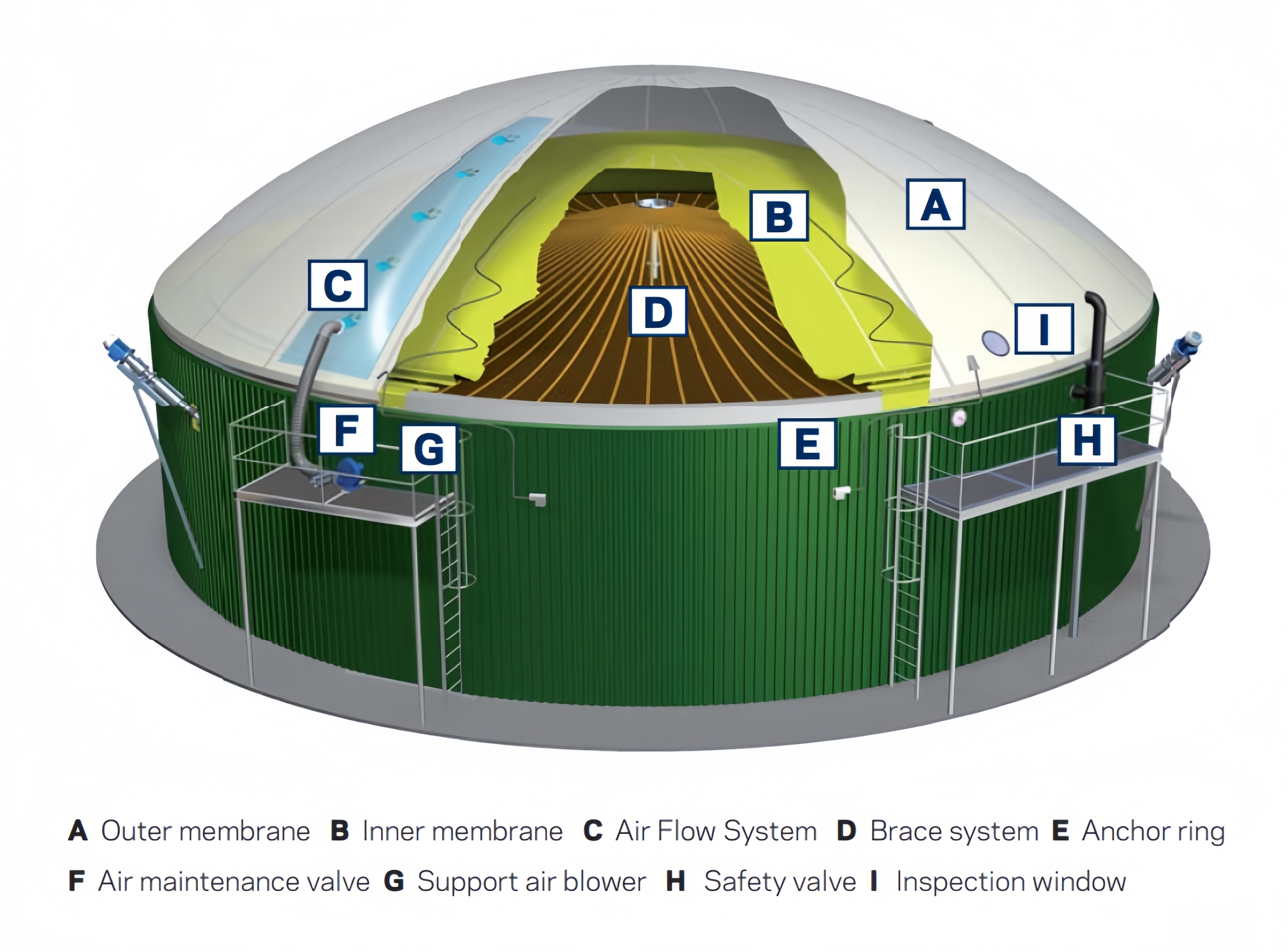 Biogas Storage Tank
