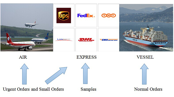 Винт M2 M4 OEM ODM делая поперечную перемычку сверла умереть коррозионностойкий