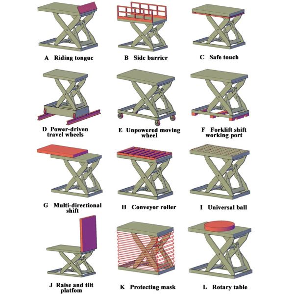 Наружный ножничный подъемный стол Мощность 3кВт Гидравлический подъемный троллейбус Грузоподъемная платформа
