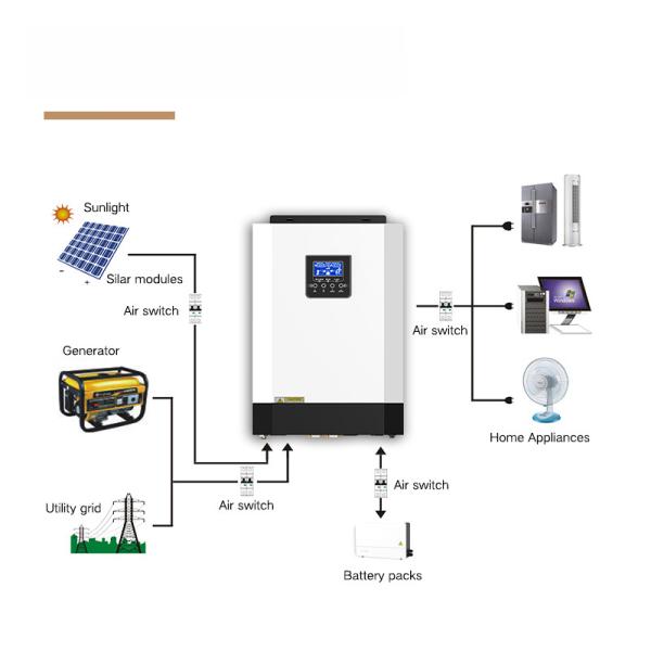 24V 5Kw Off Grid Solar Inverter Low Frequency