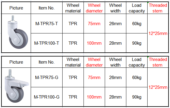 Hospital Bed Caster Medical Trolley Wheel