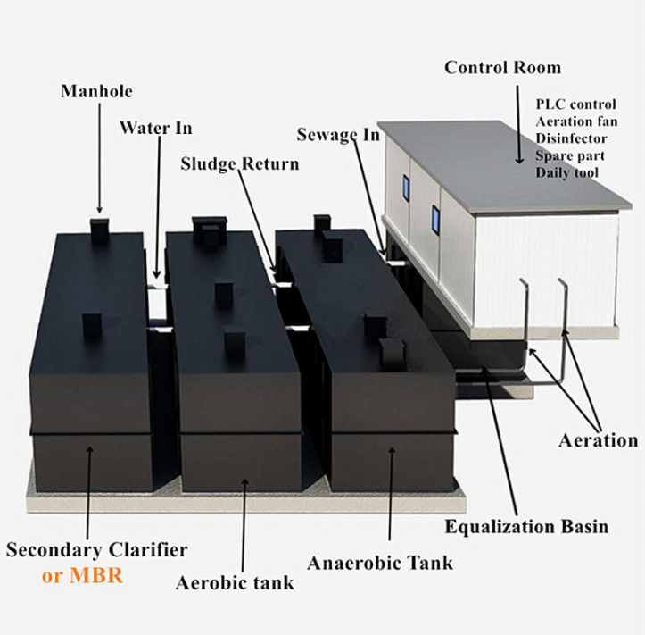 100m3/D 500m3/D 1000m3/D Sewage Water Treatment Project