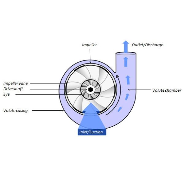 Dc 300w том подачи водяной помпы 12 вольт электрический автомобильный сверхмощный высокий