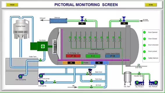 Autoclave de stratification en verre avec la porte d'ouverture électrique de pression hydraulique pour le verre feuilleté