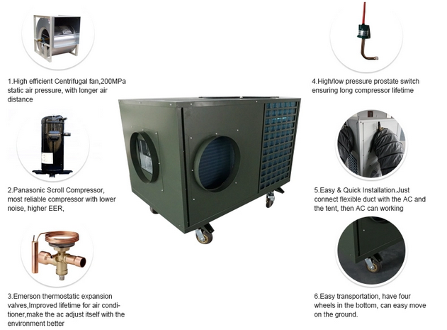Кондиционер 60000BTU 18KW шатра хладоагента R410A охлаждая нагревая