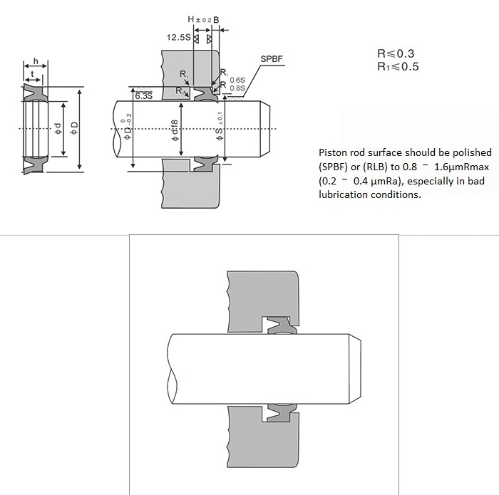 Кольцо уплотнения пыли ДХ ПУ для гидравлического цвета сини уплотнения пыли цилиндра/ЛБХ резинового