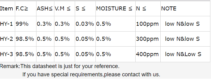 GPC Low Sulphur Petroleum Coke 99% High Carbon For Producing Steel Cast Iron
