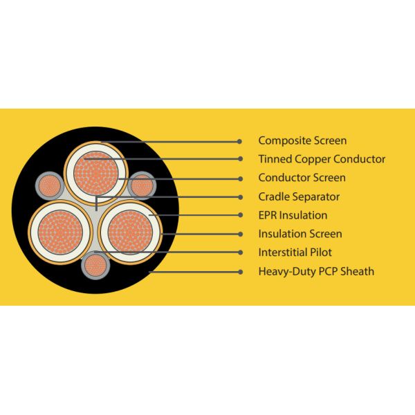 AS/NZS Type 440 Flexible Mining Trailing Semi-Conductive Screened Rubber Cable 1