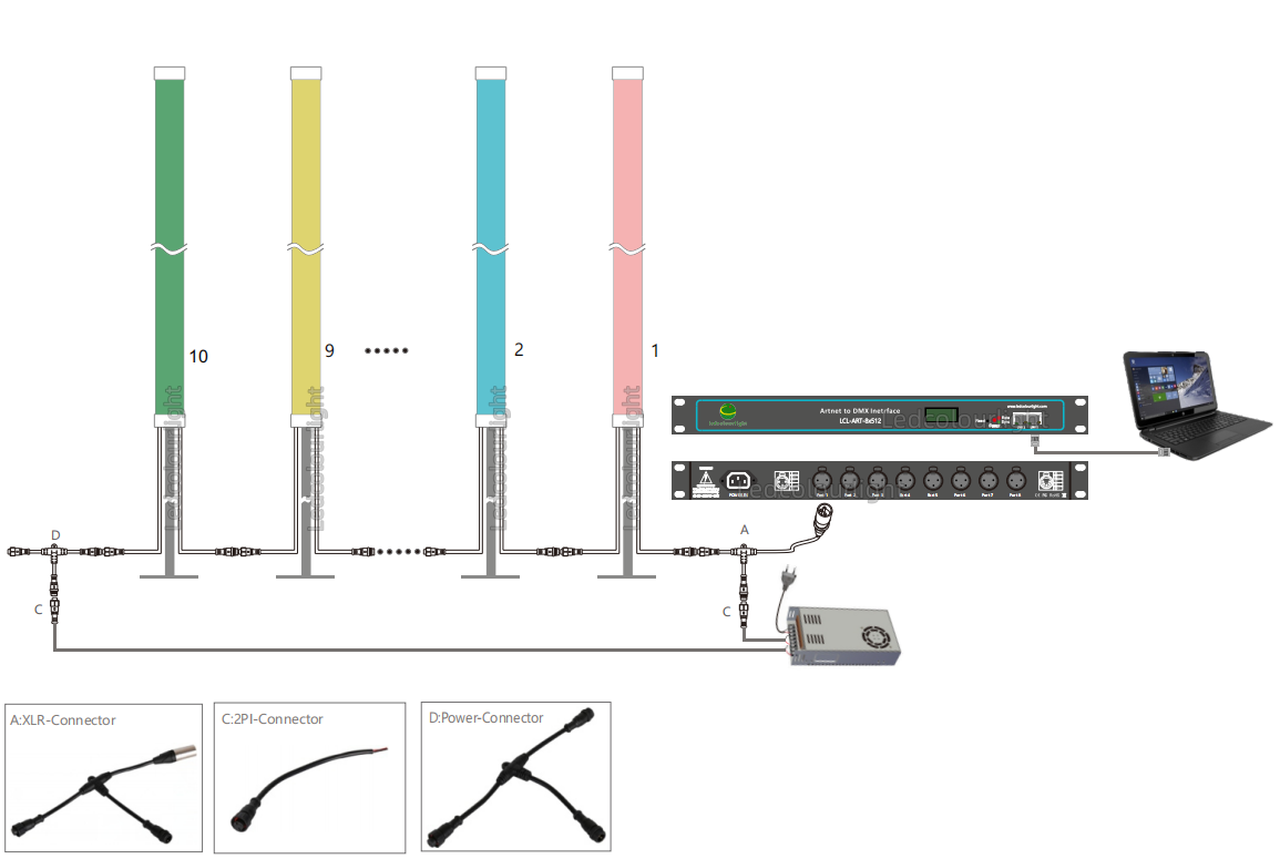 16x512 DMX Channels Artnet to DMX Controller for Stage Pixel Lighting Control