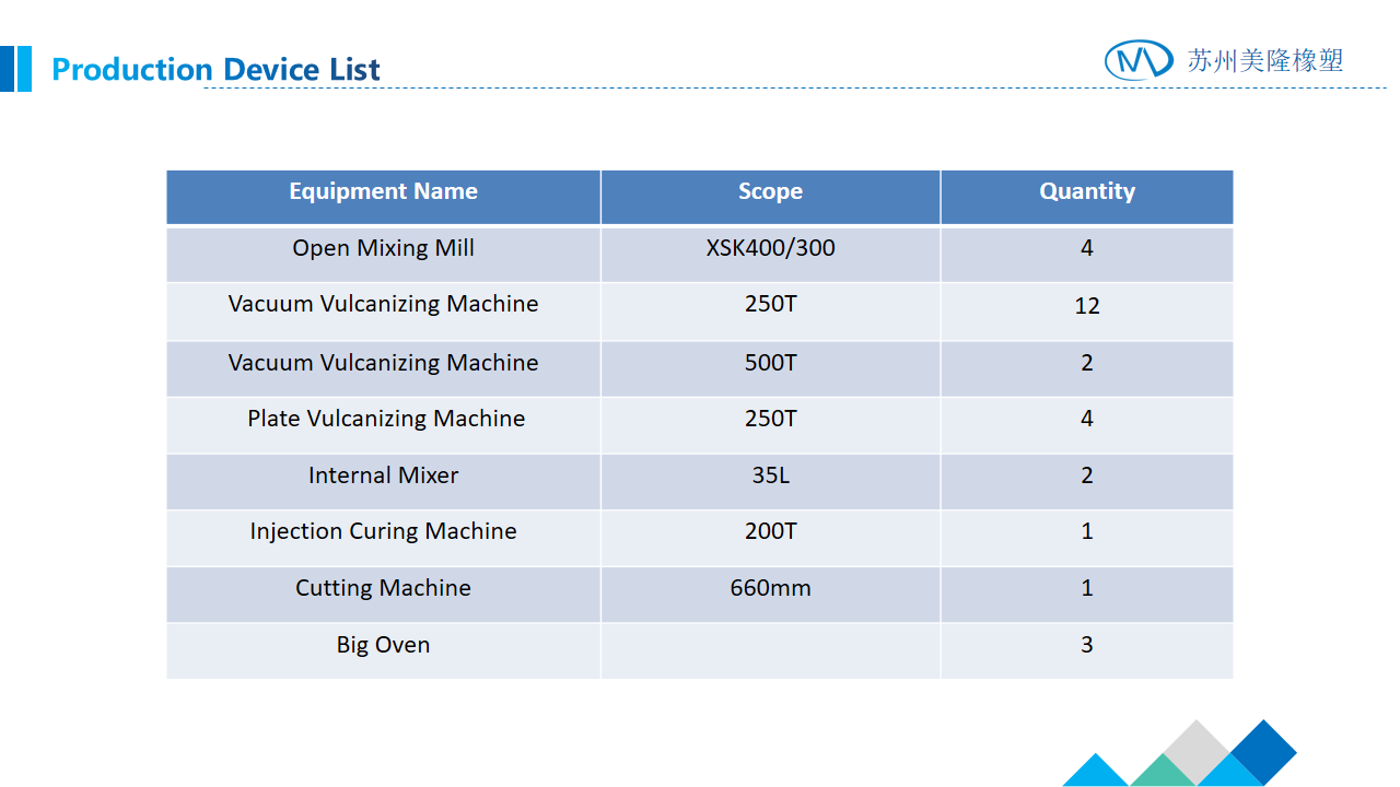 Wafer / Lug Type Butterfly Valve Seat Replacement High Performance EPDM